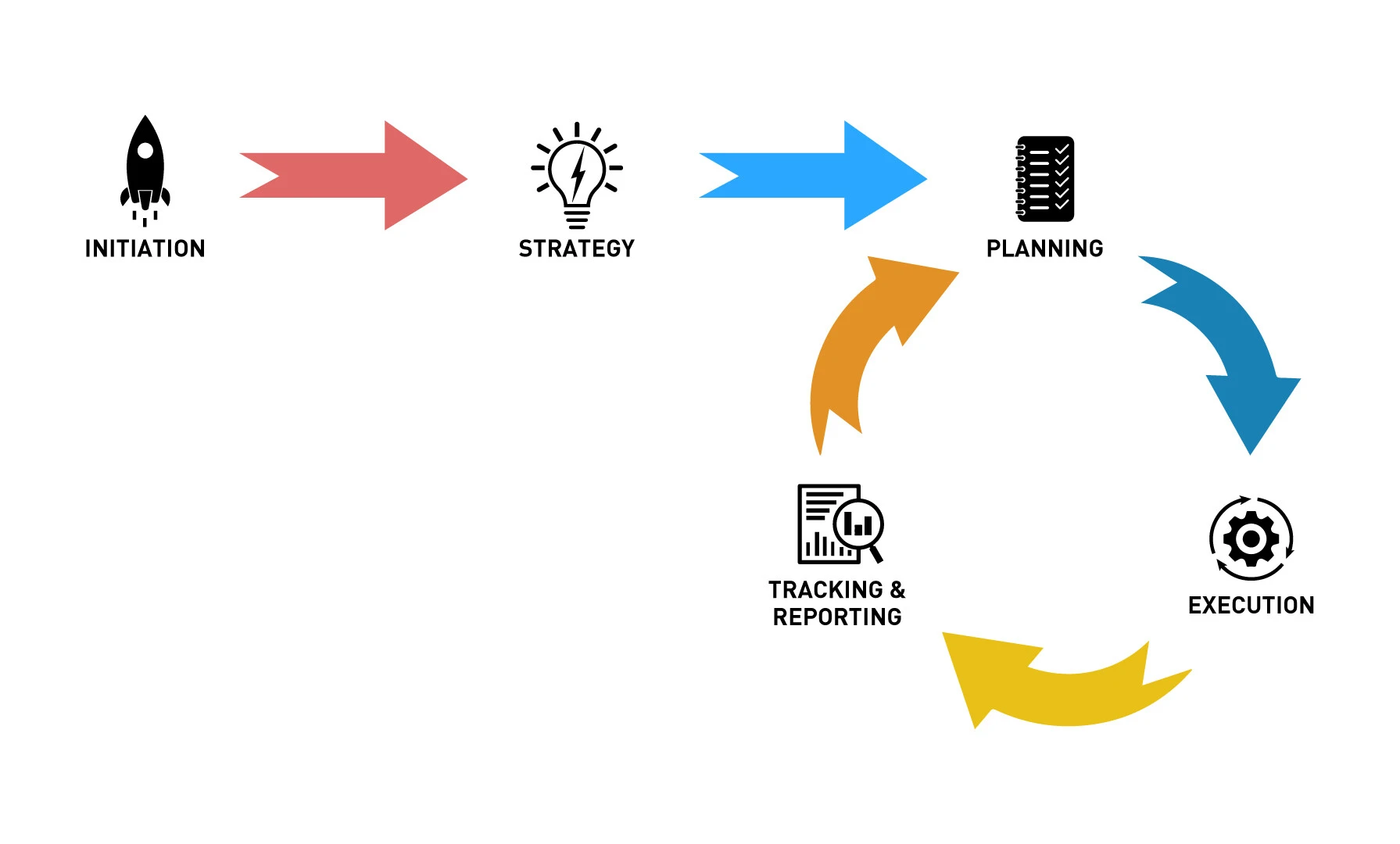 digital-marketing-consulting-cycle