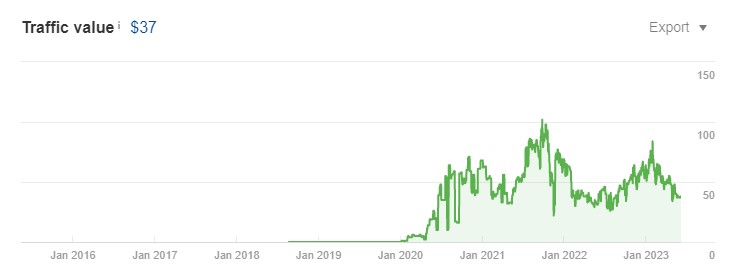 organic-traffic-value
