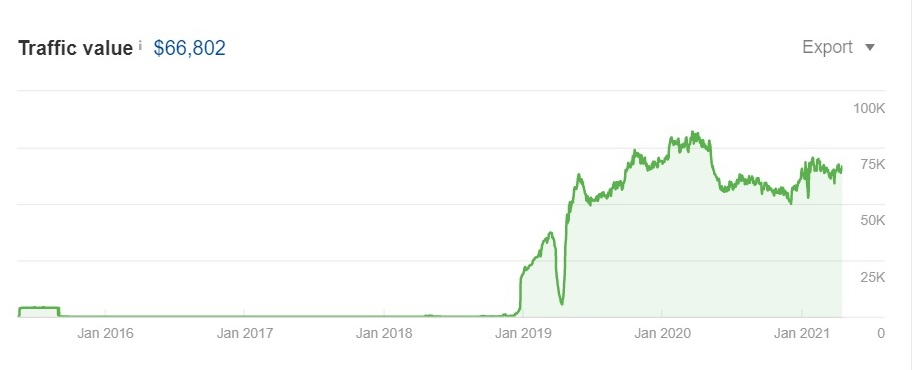 organic-traffic-value