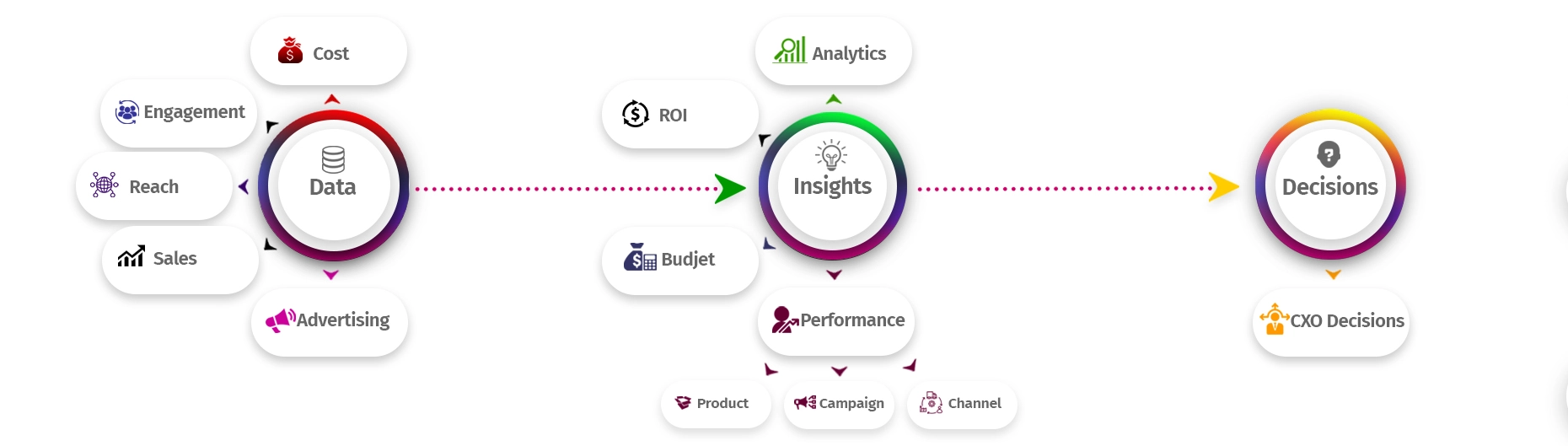 Marketing analytics diagram