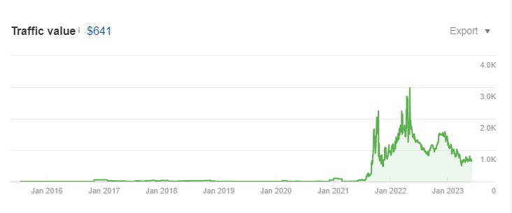 organic-traffic-value